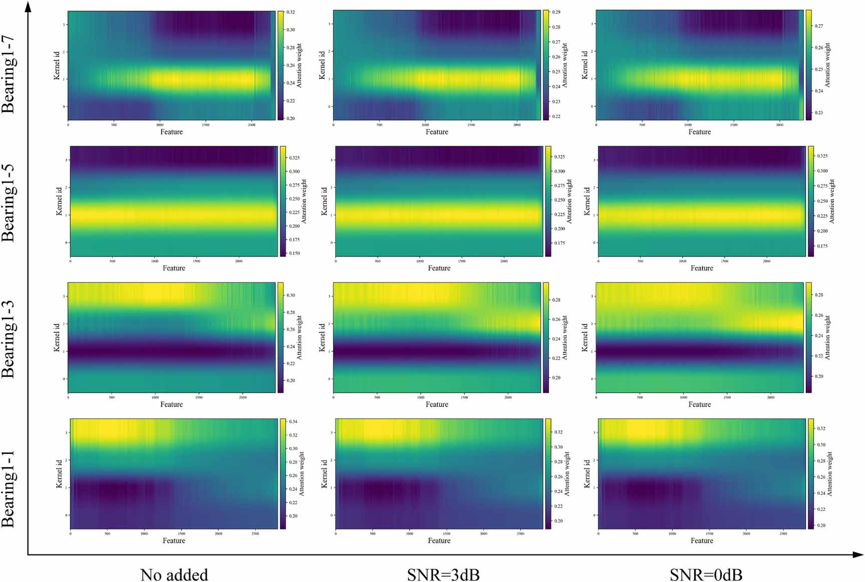 Multiscale dilated attention convolutional neural network for remaining ...