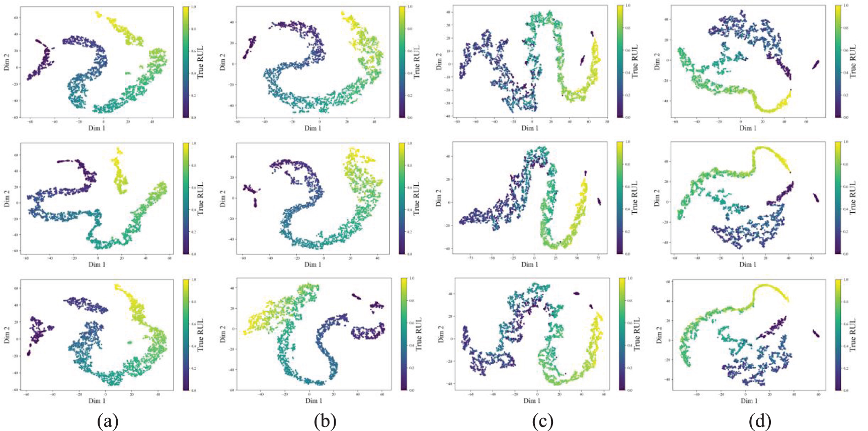 Multiscale dilated attention convolutional neural network for remaining ...