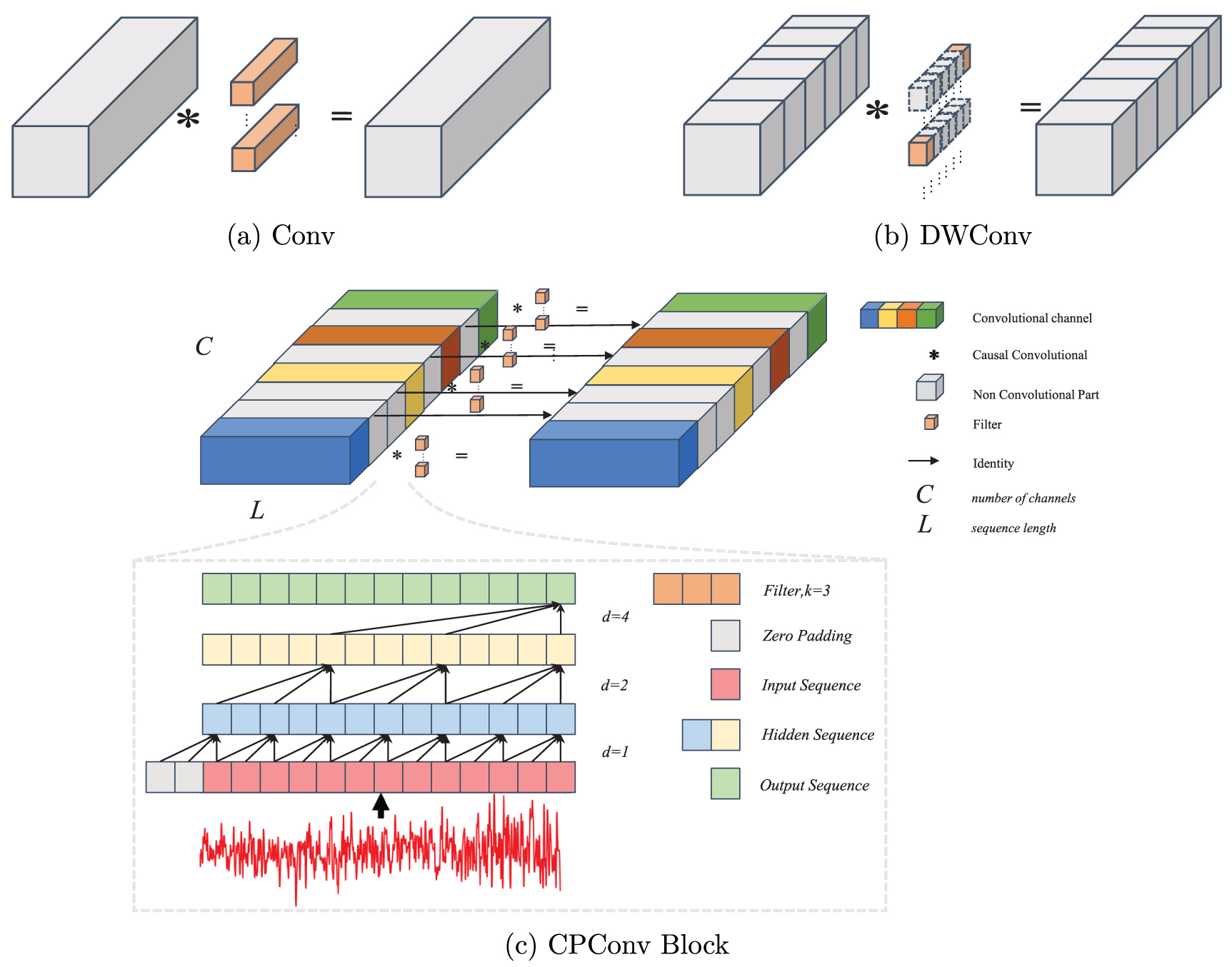 Partial Convolution Pconv PMGCC: a high-precision underwater lightweight delay estimation model ...