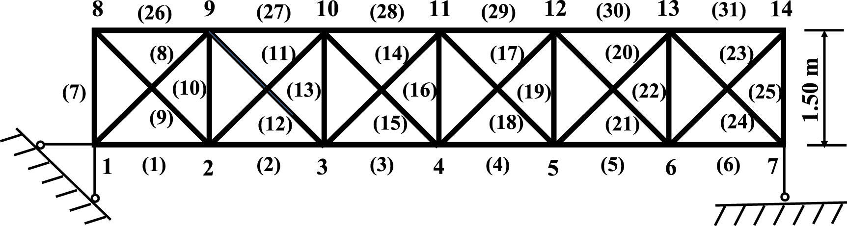 Matrix Balancing An improved robust sparse Bayesian learning method by matrix balancing ...
