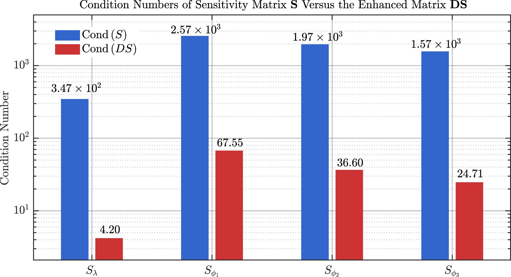Matrix Balancing An improved robust sparse Bayesian learning method by matrix balancing ...