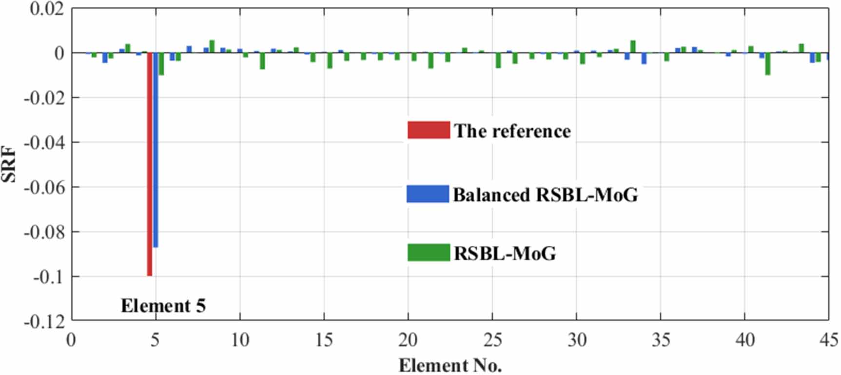 Matrix Balancing An improved robust sparse Bayesian learning method by matrix balancing ...