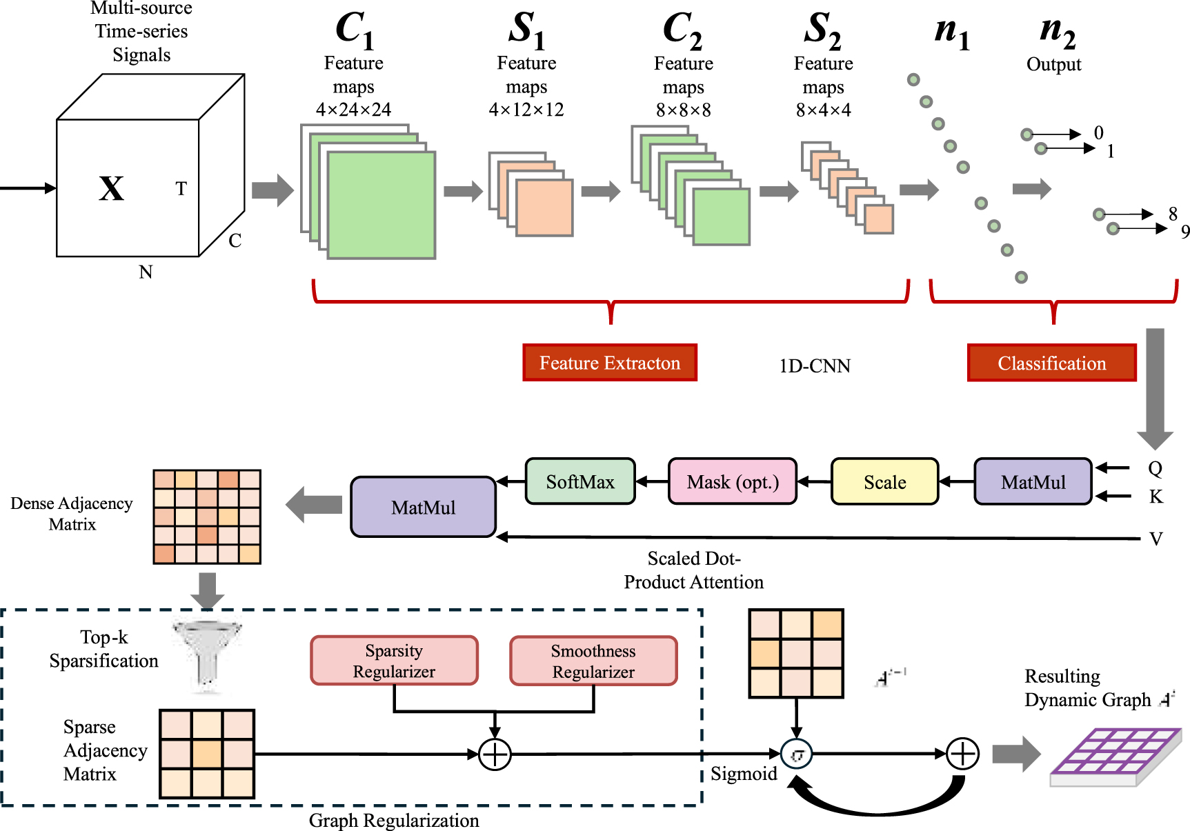 Adaptive spatio-temporal graph neural networks for collaborative fault ...