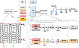 A deep reinforcement learning model based on Node2vec-GraphSAGE for ...