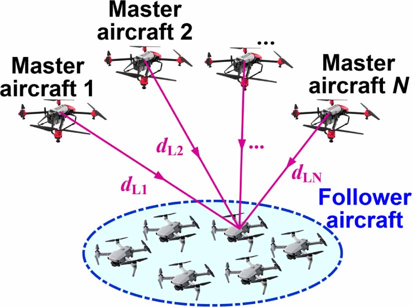 Optimal formation configuration design for cooperative navigation of ...
