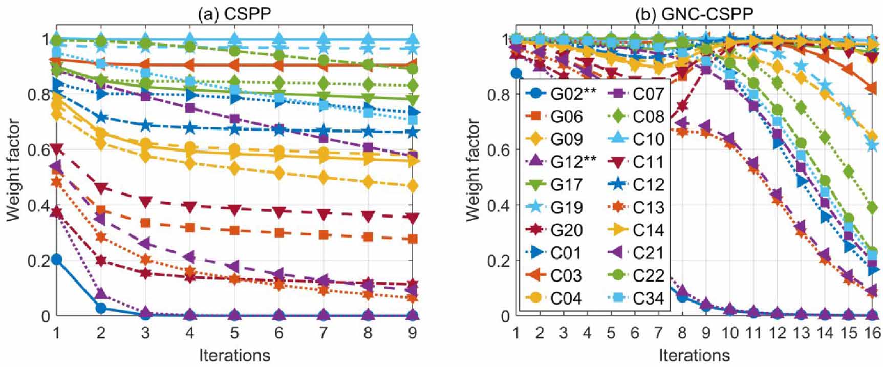A graduated optimization framework for robust GNSS standard single ...