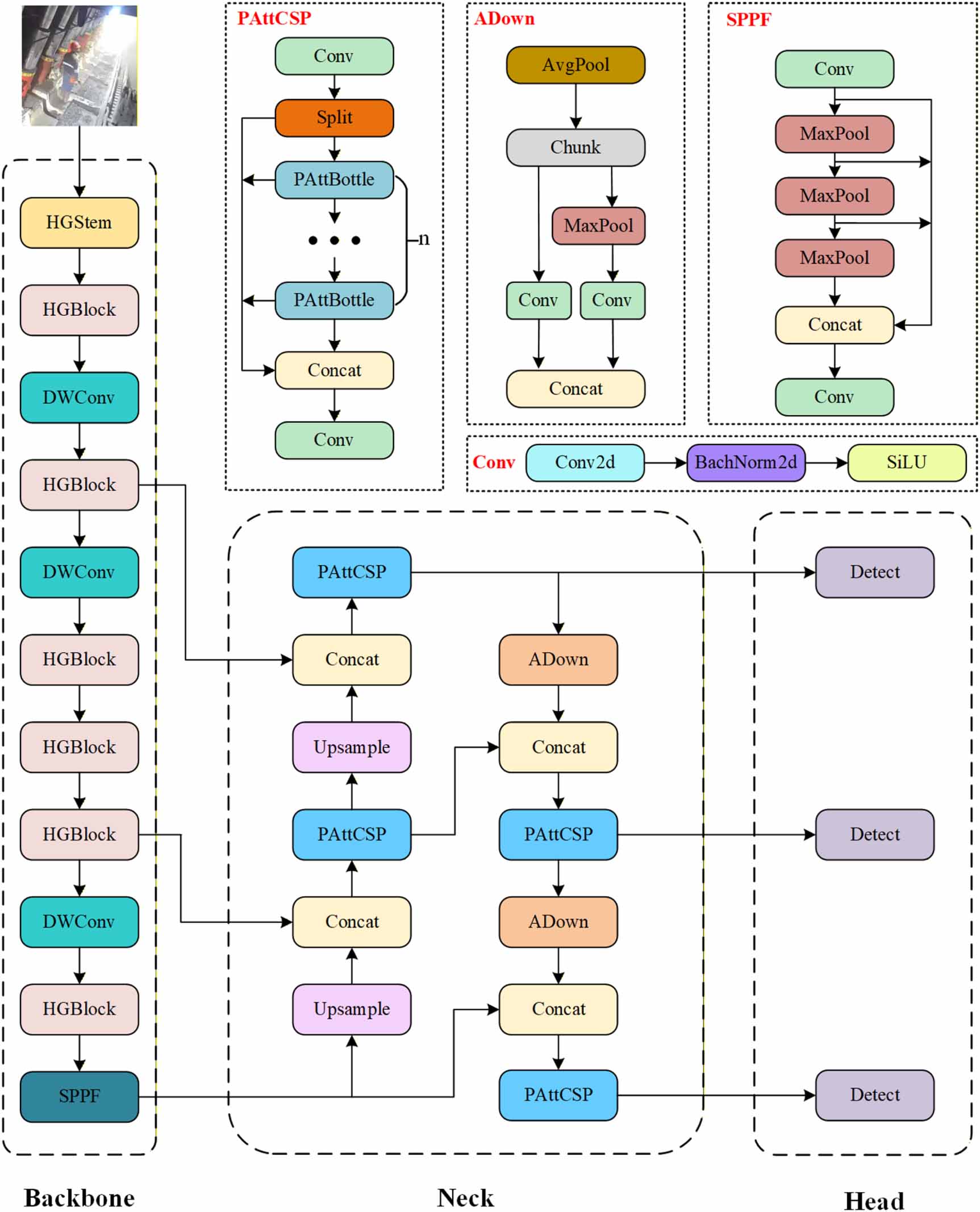 An efficient attention-based detection network for underground miner ...