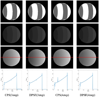 Phase unwrapping method based on discrete phase shifting fringes for 3D ...