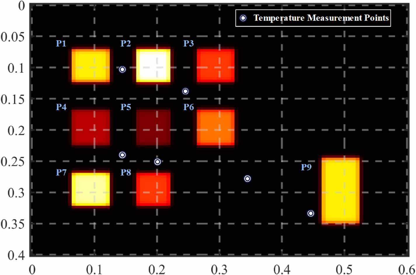 Data-driven temperature field dimensionality reduction method for ...