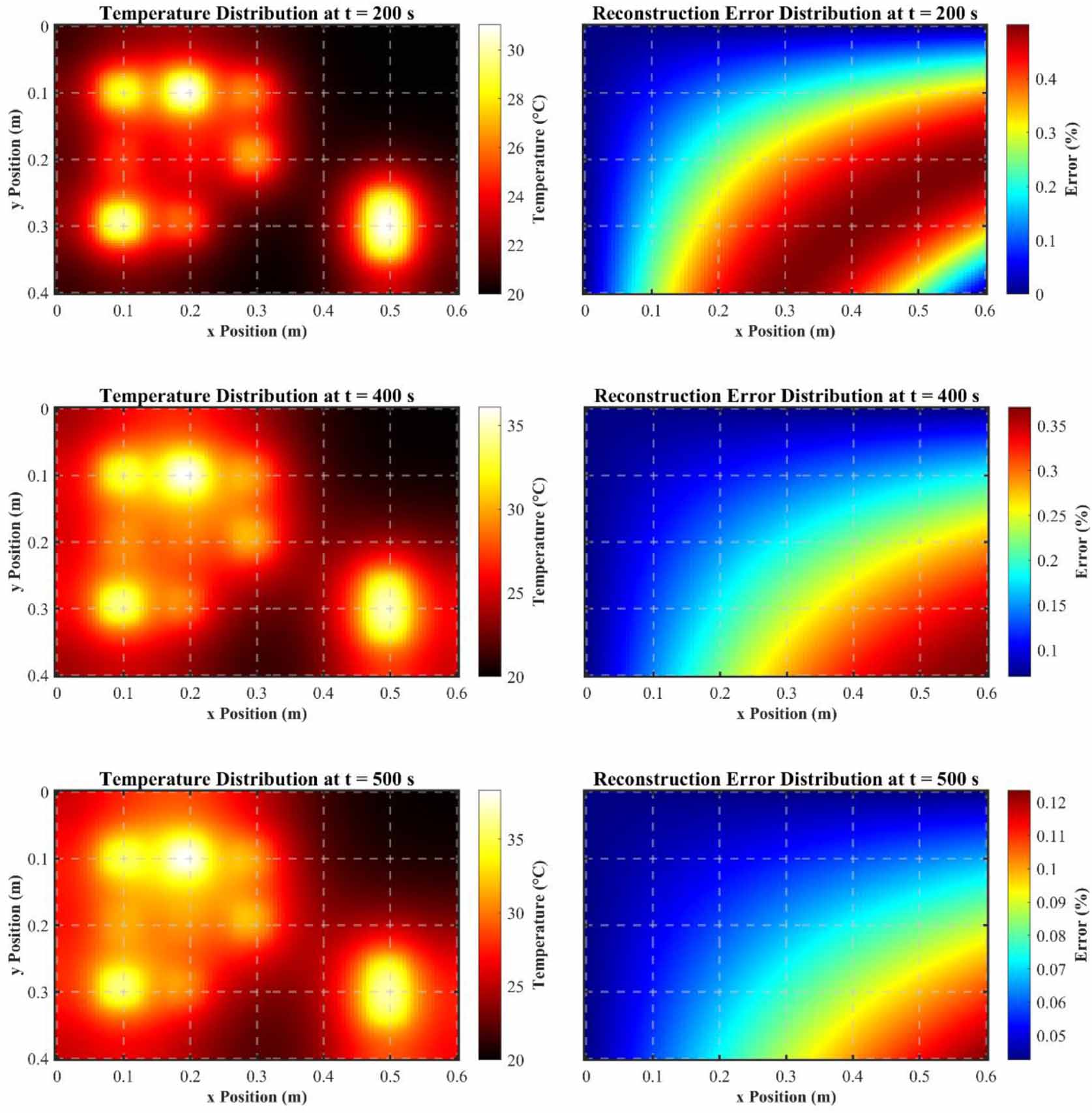Data-driven temperature field dimensionality reduction method for ...