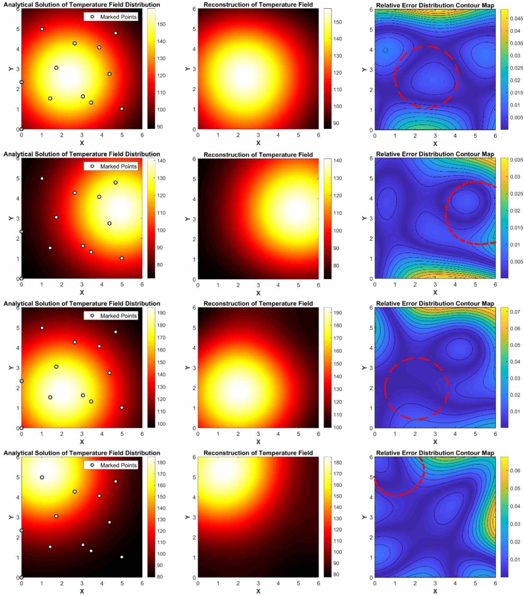 Data-driven temperature field dimensionality reduction method for ...