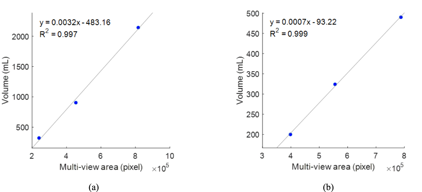 Rapid and accurate fruit volume estimation using a top-mounted mirror ...