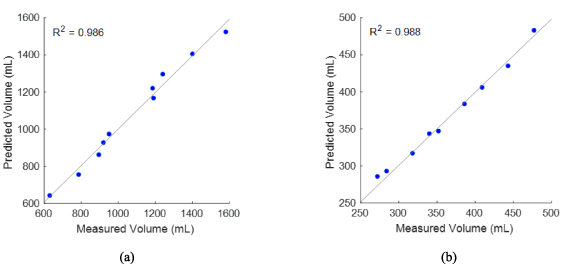 Rapid and accurate fruit volume estimation using a top-mounted mirror ...