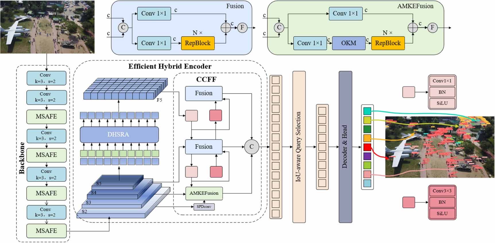 MSAE–DETR: a multiscale adaptive-enhancement UAV small-object detection ...