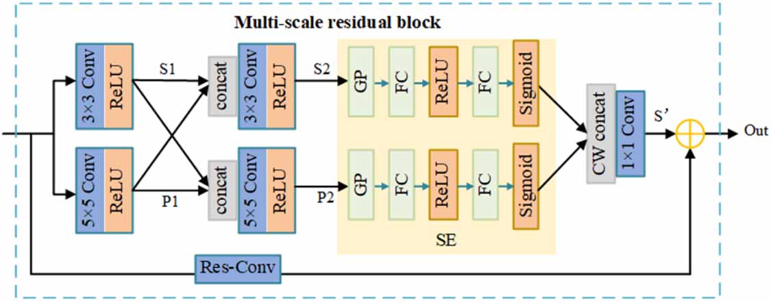 An infrared and visible image fusion network based on dynamic weight ...