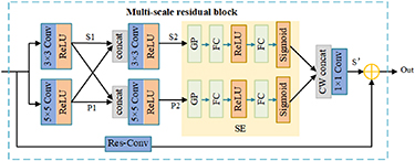 An infrared and visible image fusion network based on dynamic weight ...