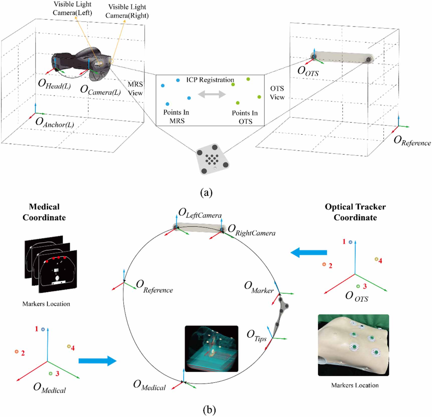 A robust optical tracking system based on visible light for mixed ...
