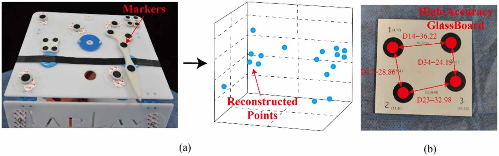 Optical Tracking System Mri A robust optical tracking system based on visible light for mixed ...