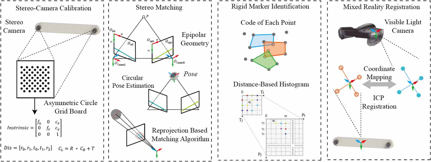 A robust optical tracking system based on visible light for mixed ...