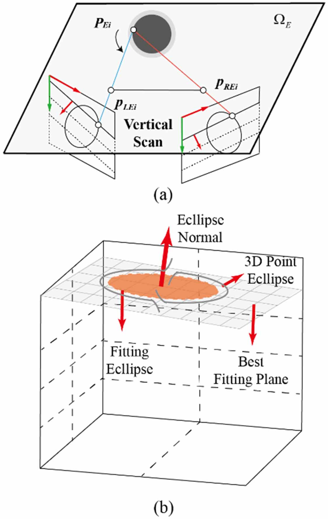 Optical Tracking System Mri A robust optical tracking system based on visible light for mixed ...