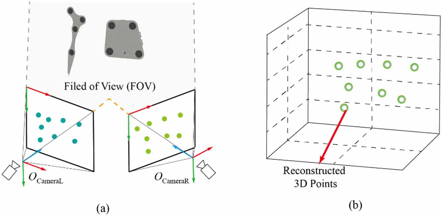 A robust optical tracking system based on visible light for mixed ...