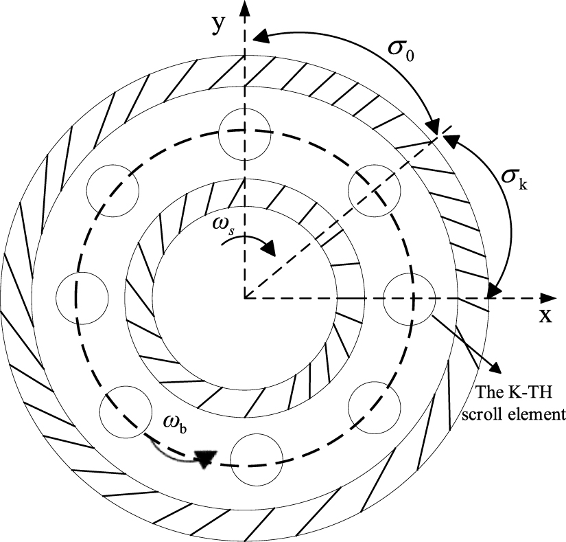 Adaptive update-based digital twin model and dual-domain collaborative ...