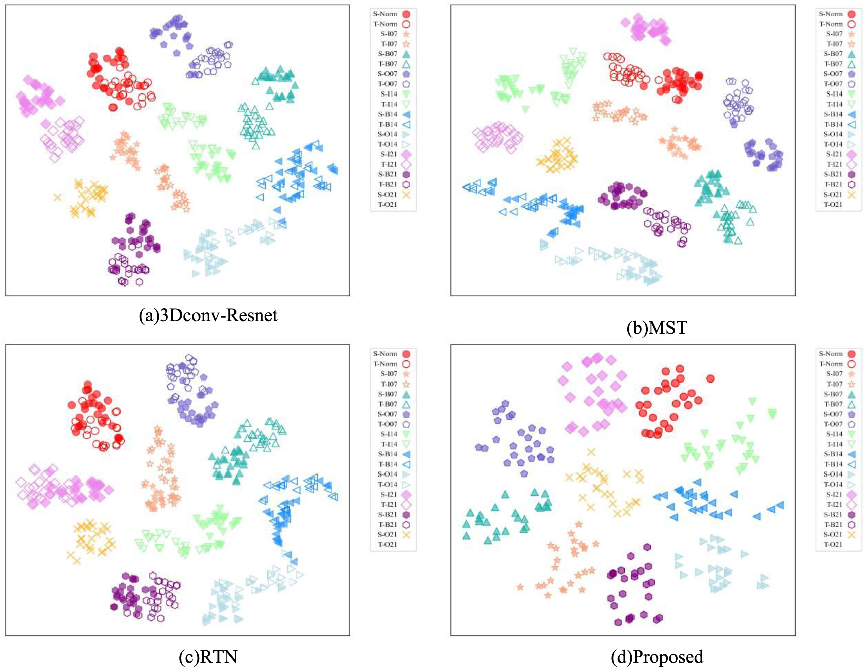 Adaptive update-based digital twin model and dual-domain collaborative ...