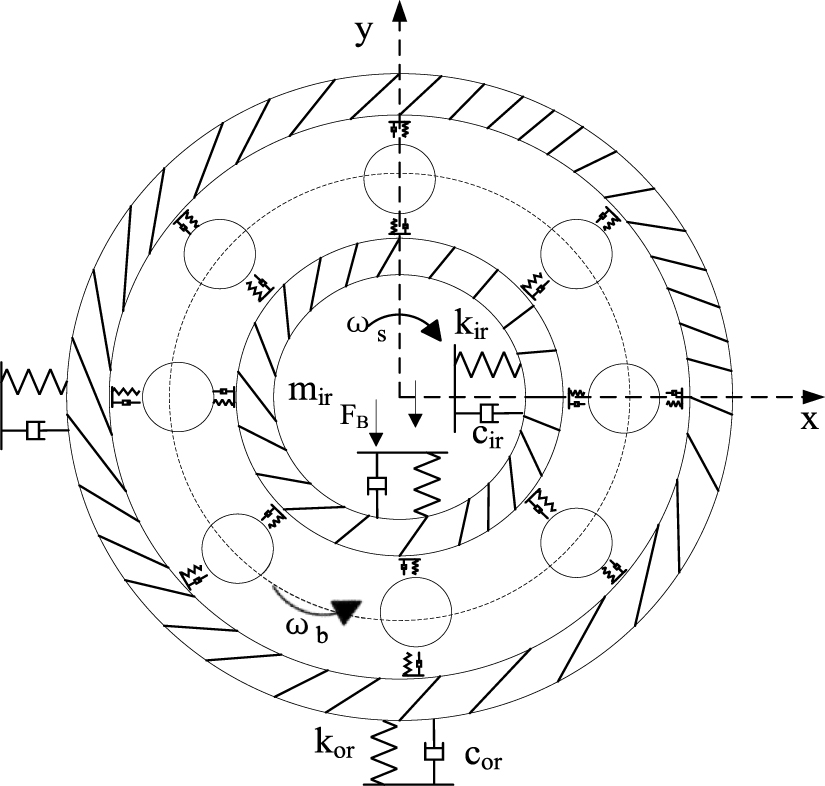 Adaptive update-based digital twin model and dual-domain collaborative ...
