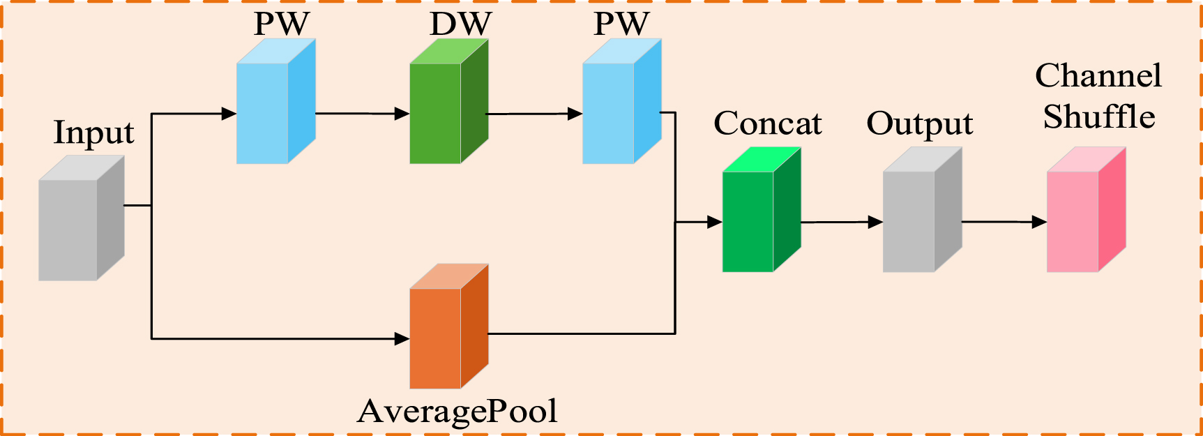 Adaptive update-based digital twin model and dual-domain collaborative ...
