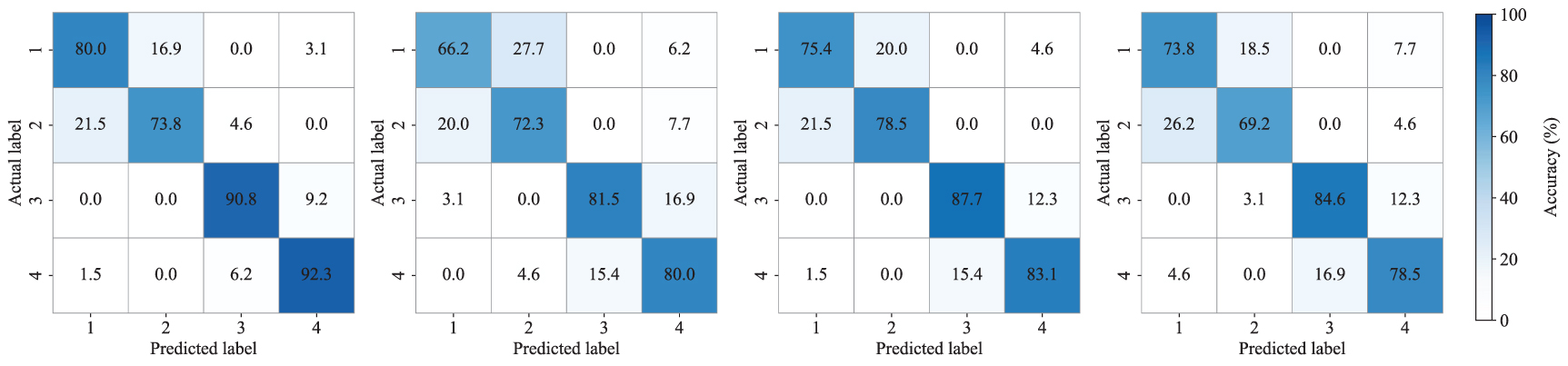MDHP: a reliable unsupervised domain adaptation framework for noise ...