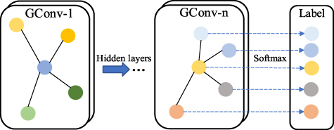 Digital twin-augmented graph convolutional network for cross-modal ...