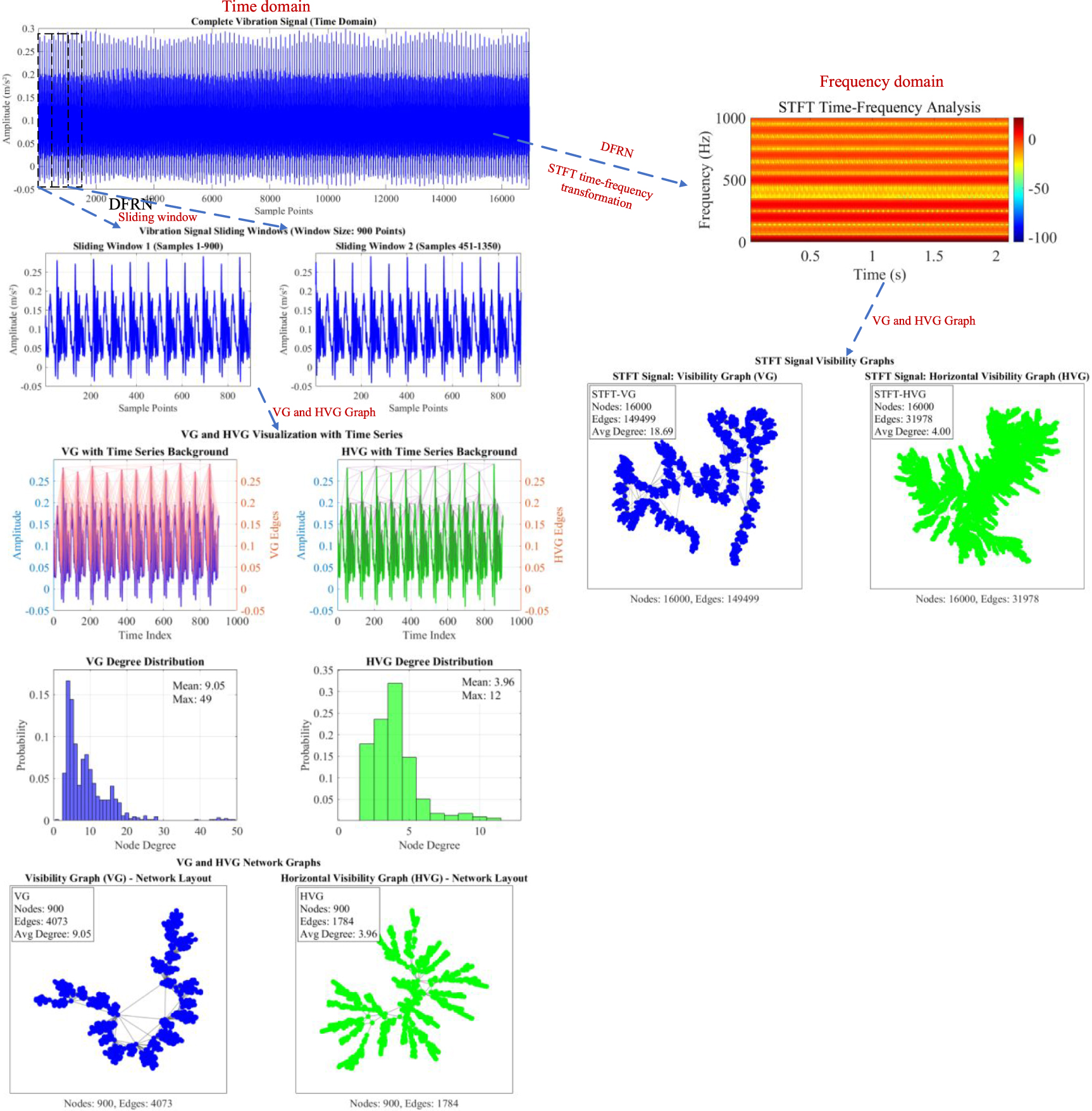 PMGN-LNCDE: a parallel multi-weight graph network with Linformer ...