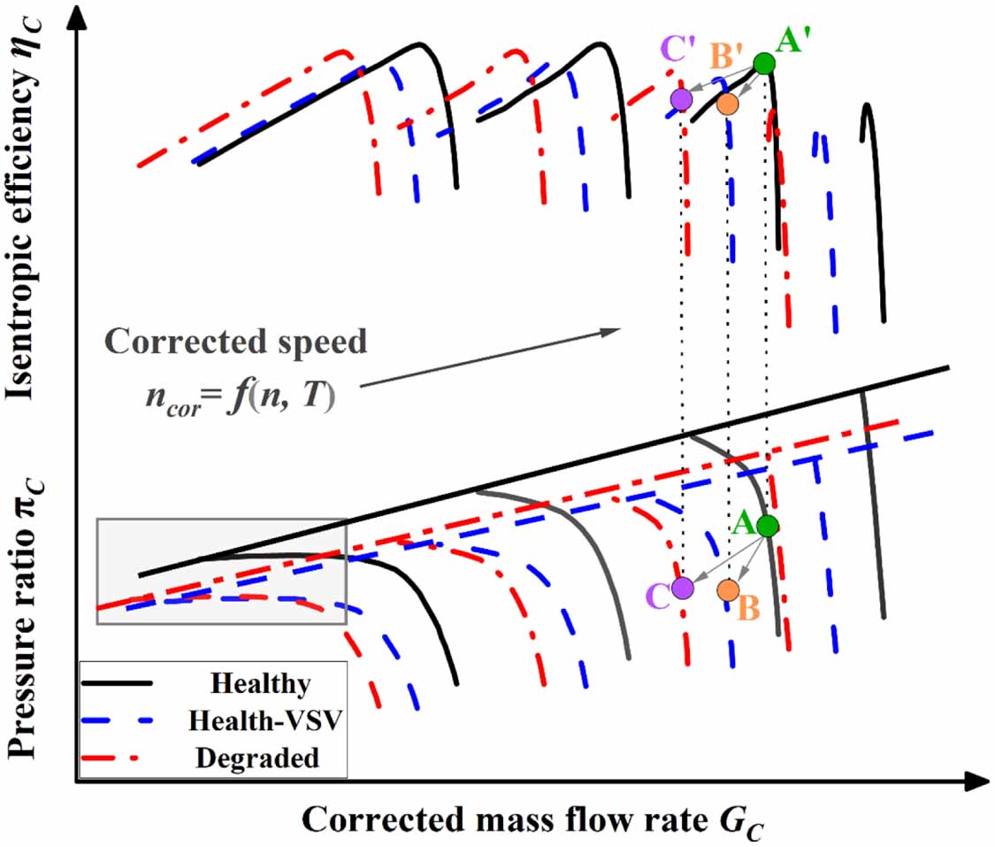 Gas Path Defect Comparative study and improvement of model-based gas path diagnosis of ...
