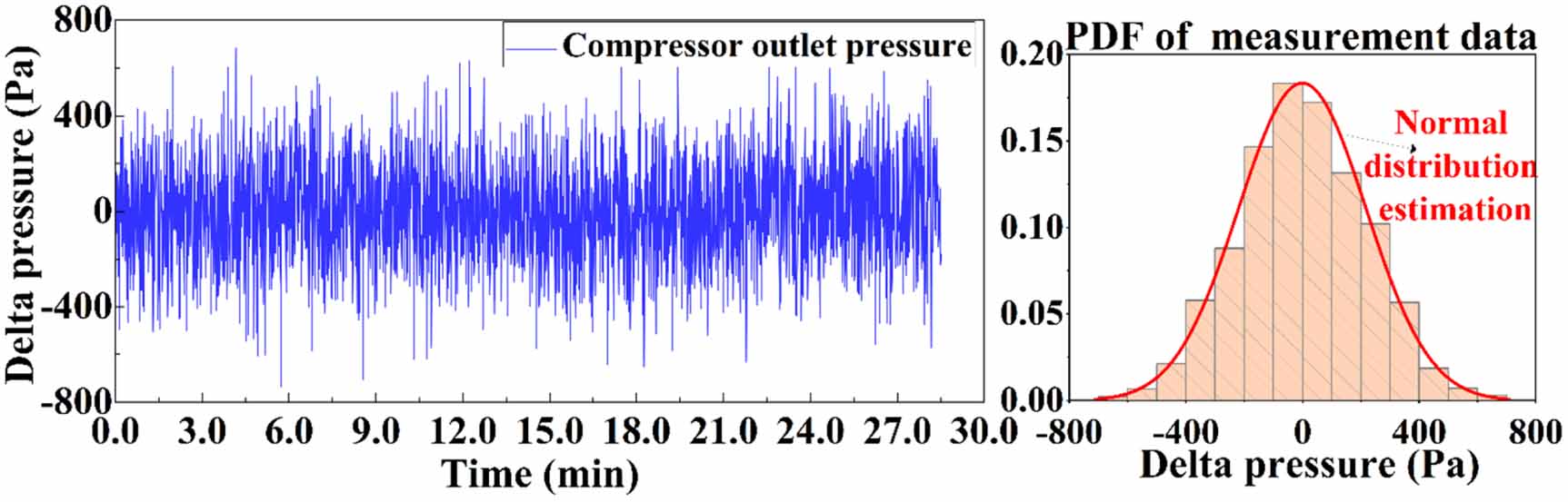 Comparative study and improvement of model-based gas path diagnosis of ...
