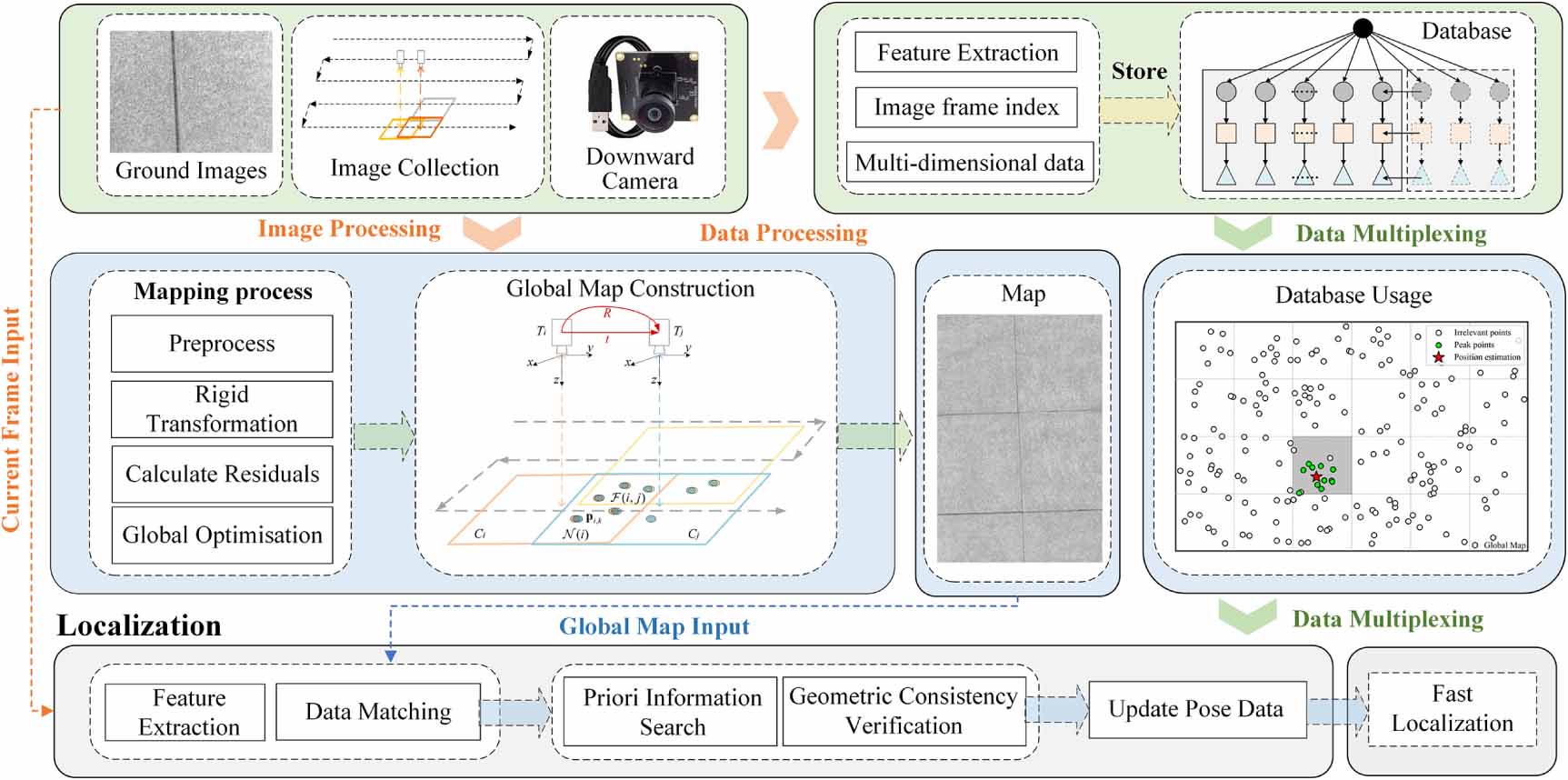 Ground texture-based multi-sequence mapping and prior map localization ...