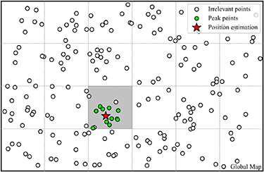 Primary Mapping Area Ground texture-based multi-sequence mapping and prior map localization ...