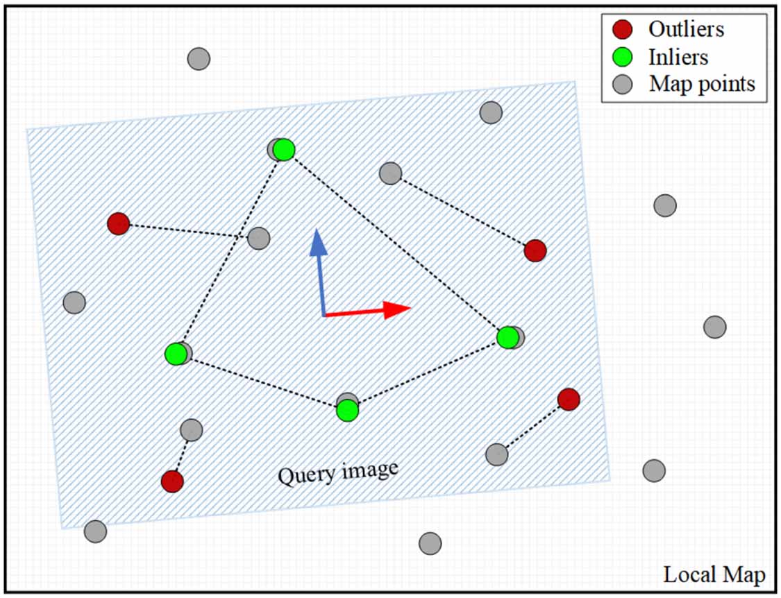 Ground texture-based multi-sequence mapping and prior map localization ...