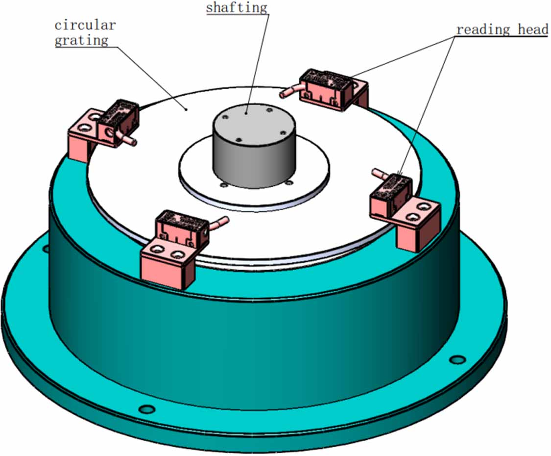 Error compensation model by variational mode decomposition method for ...