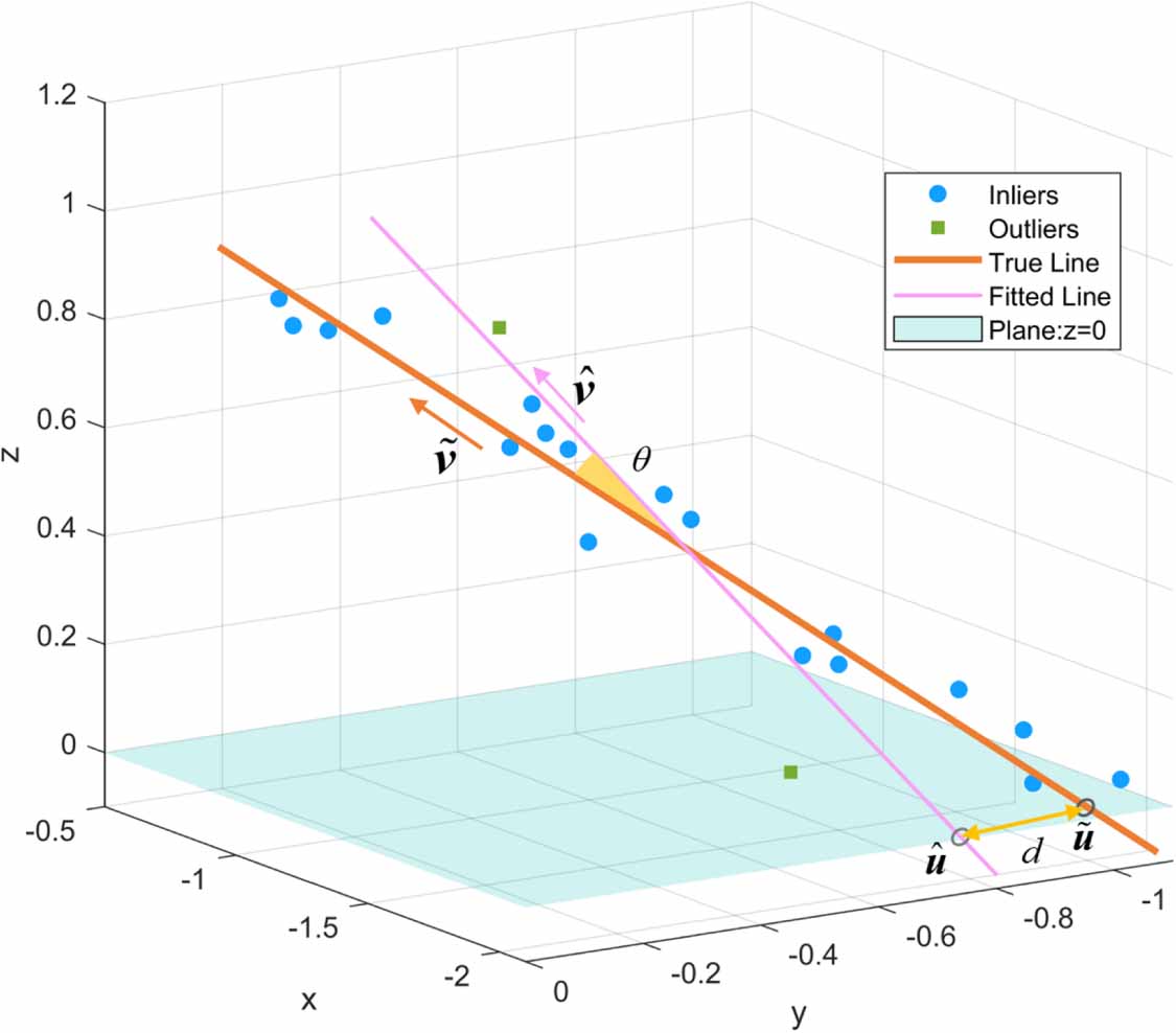 Robust 3D line fitting and its applications in alignment engineering ...