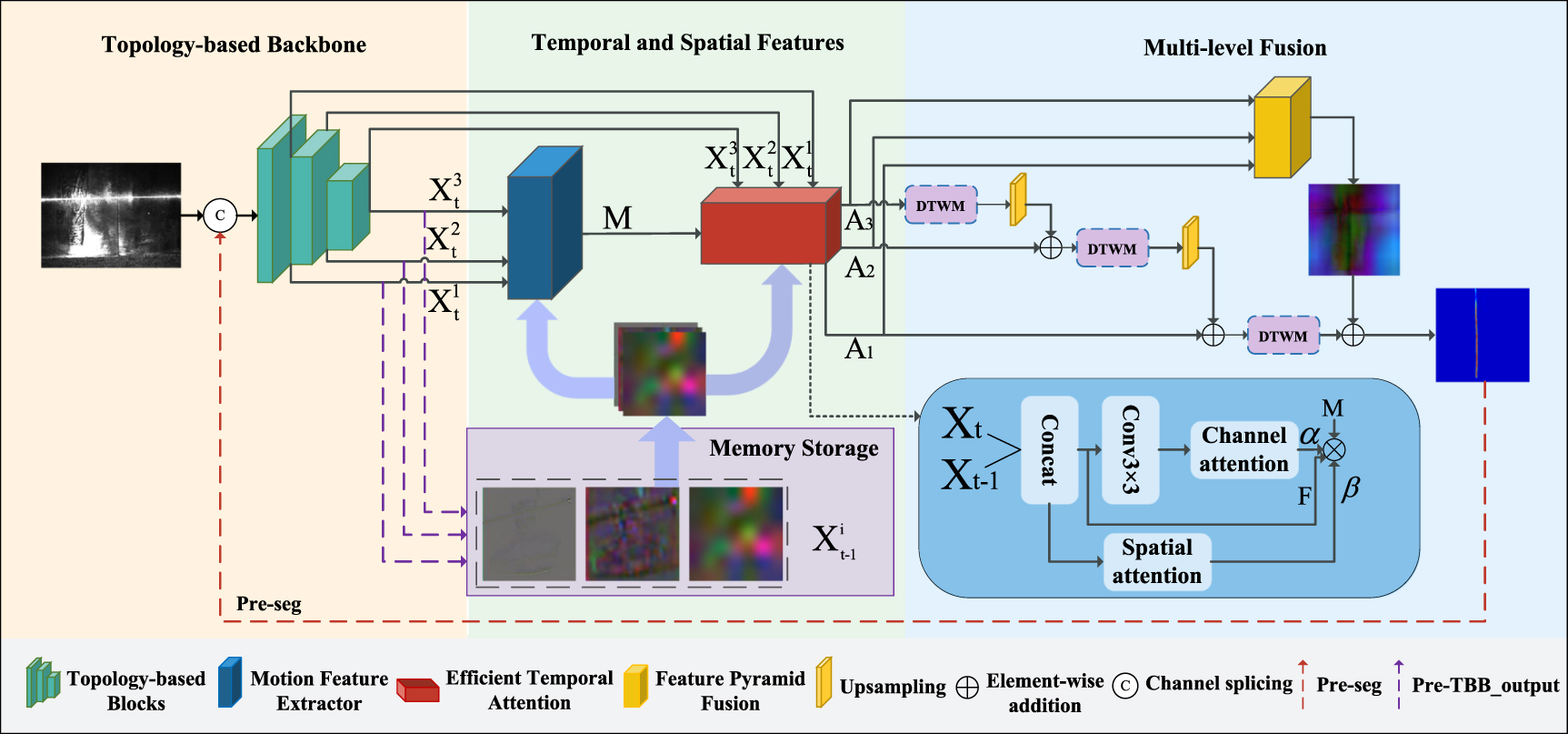 A novel semantic segmentation network for narrow weld seam recognition ...