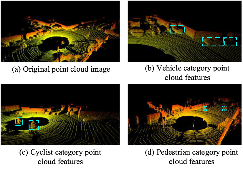SAVF-net: sparse attention and multi-scale voxel fusion network for ...