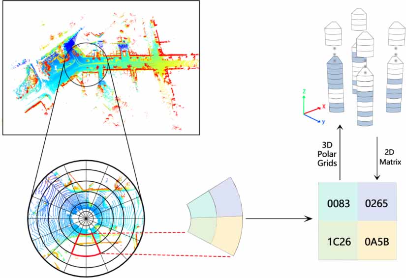Pandora: a dynamic object removal method for LiDAR SLAM based on polar ...
