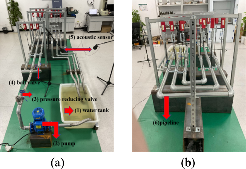 Incomplete acoustic data-driven pipelines leakage detection using ...