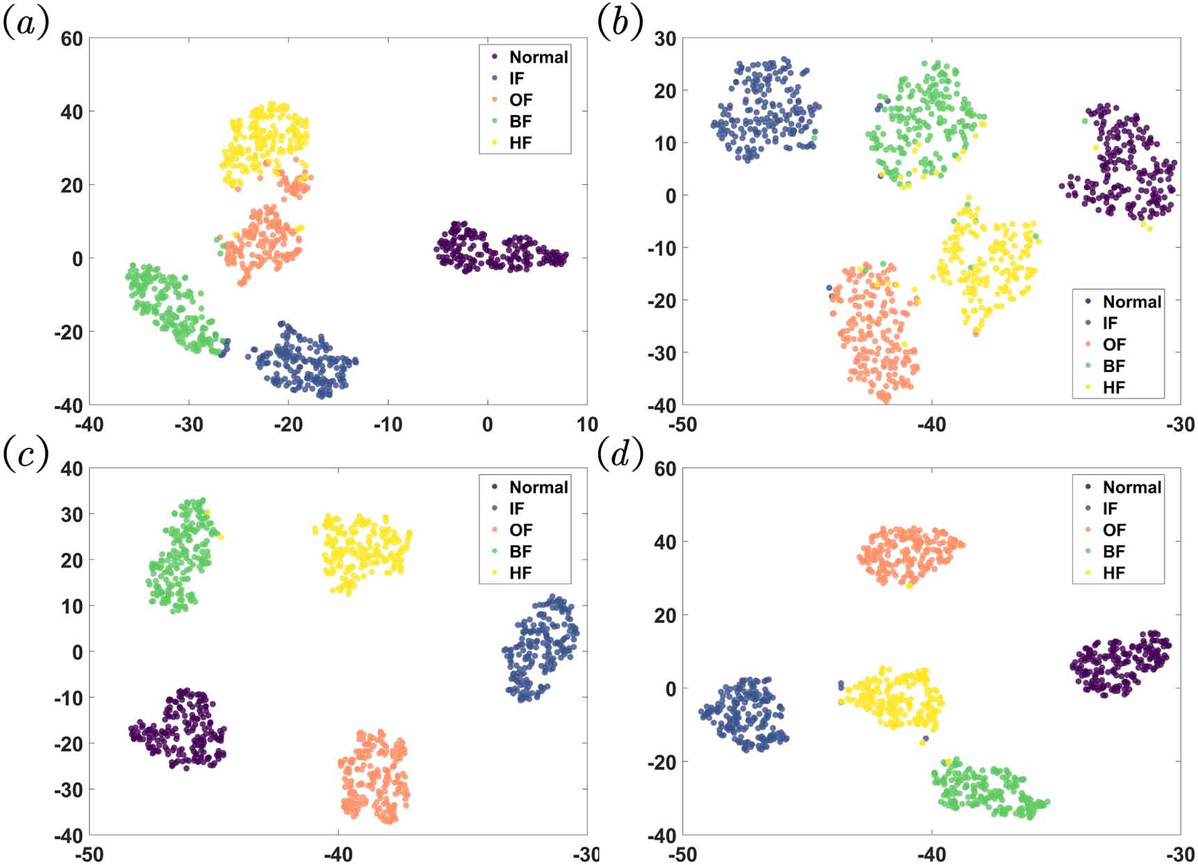 Multi-source heterogeneous data fusion for fault diagnosis using a ...
