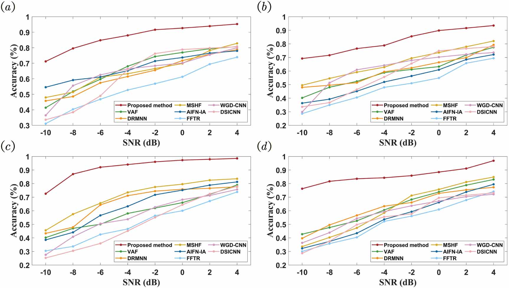 Multi-source heterogeneous data fusion for fault diagnosis using a ...