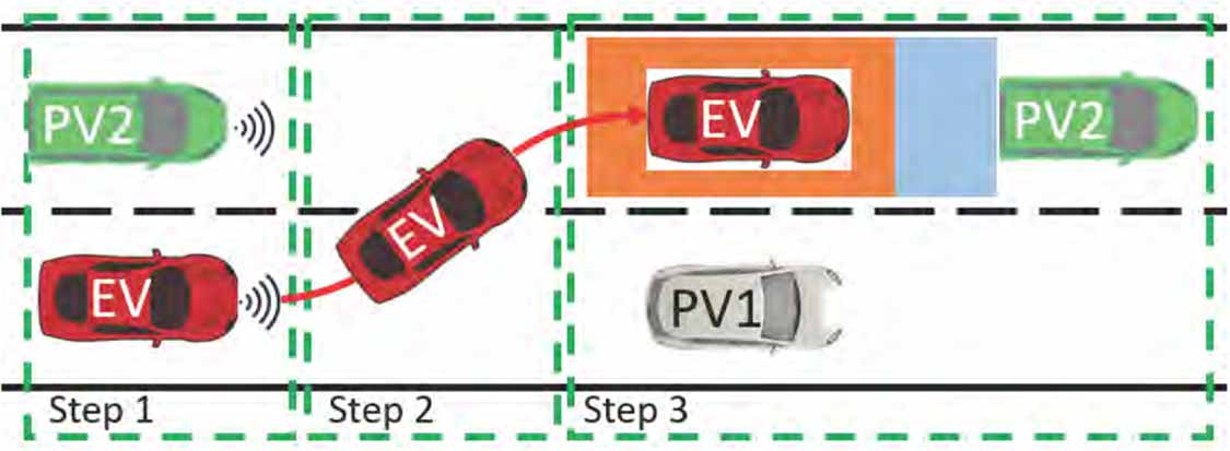 Path planning and tracking for autonomous vehicle based on model ...