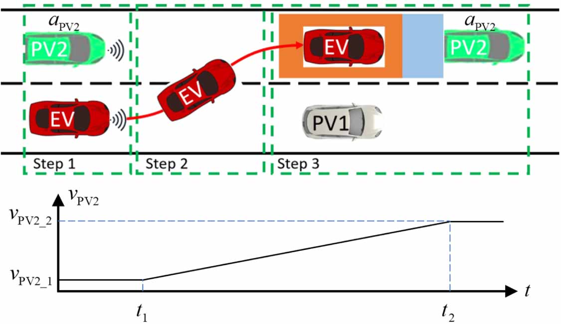 Path planning and tracking for autonomous vehicle based on model ...