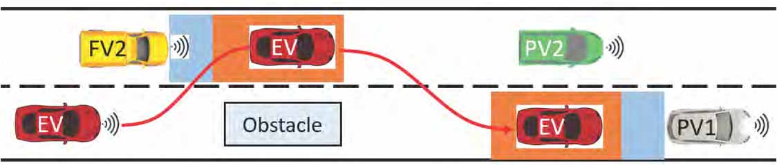 Path planning and tracking for autonomous vehicle based on model ...