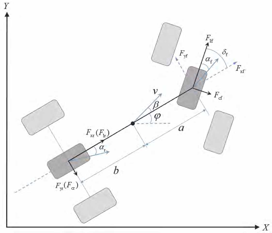 Path planning and tracking for autonomous vehicle based on model ...