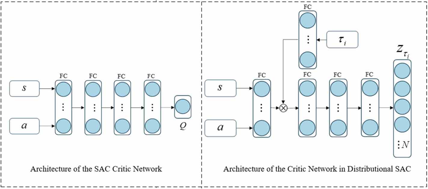 Sac Algorithm Image Path planning algorithm for mobile robots using value distribution and ...